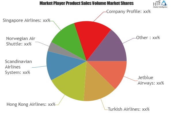 Inflight Internet Services Market