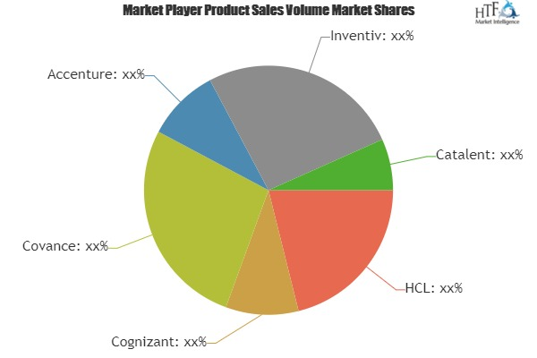 Health Care BPO Business Market