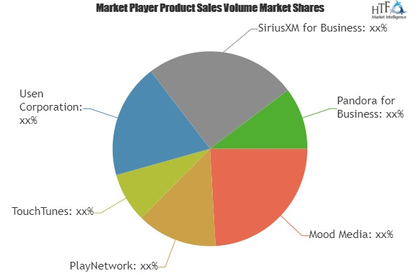 Background Music For Games &amp; Video Games Market