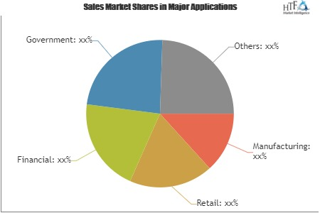 Hyperconverged Infrastructure Market