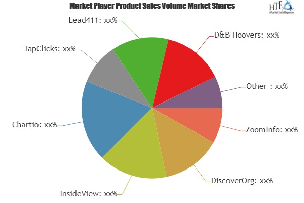 Marketing Intelligence Software Market