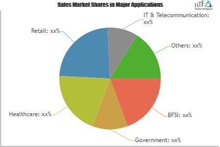 Enterprise Portal Market