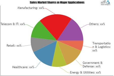 Travel and Expense Management (TEM) Solution Market