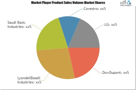 Plastics And Polymers Market