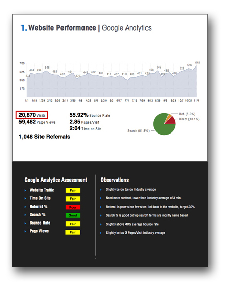 Website Marketing Audit'