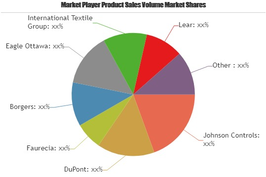 Luxury Automotive Interior Market