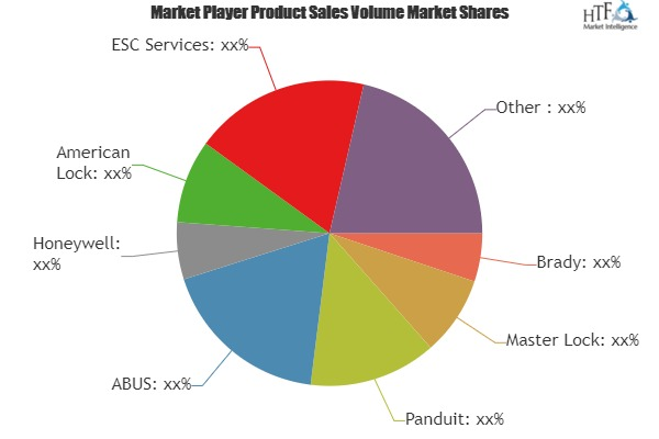Lockout Tagout Equipment Market