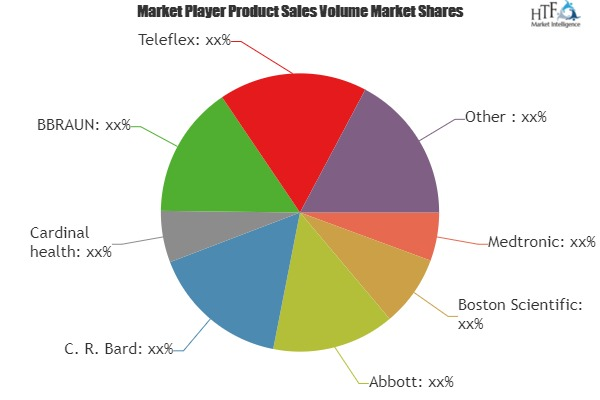 Medical Catheters Market