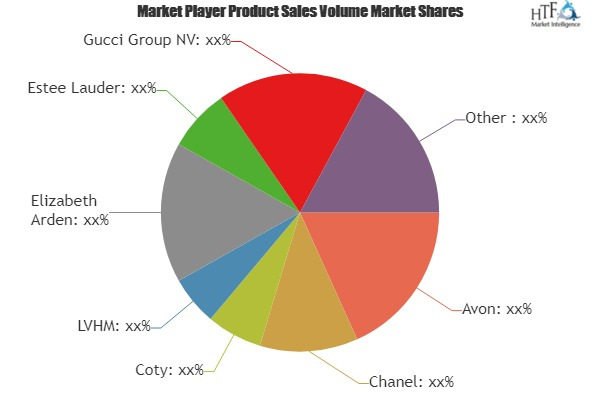 Luxury Fragrance Market