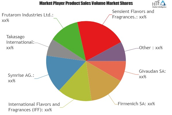 Natural Fragrance Market