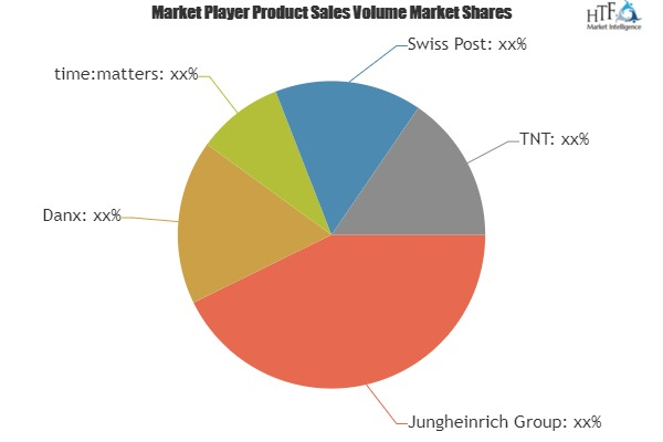 Spare Parts Logistics in-night Market'