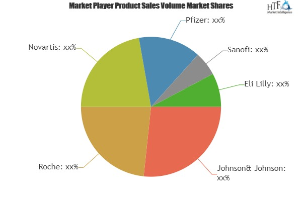 Cosmetics and Pharma Market