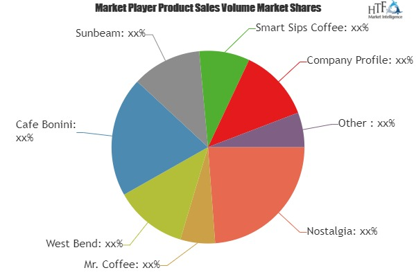 Cocoa Machine Market