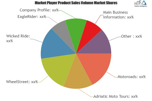 Motorcycle Rental Market