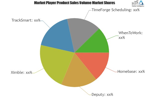 Employee Scheduling Software Market