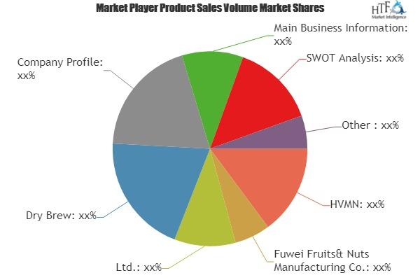 Chewable coffee Market
