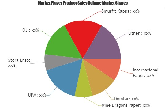 Inkjet Paper Market Boosting | Domtar, Nine Dragons Paper'