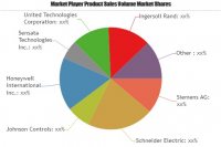 HVAC Sensors Market Outlook to 2025: Siemens AG, Schneider E
