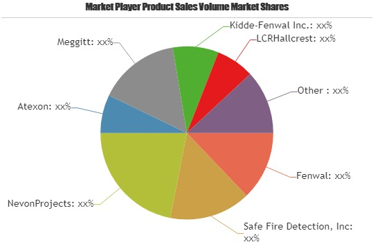 Overheat Detection Market for Next 5 Years | Fenwal, Safe Fi'