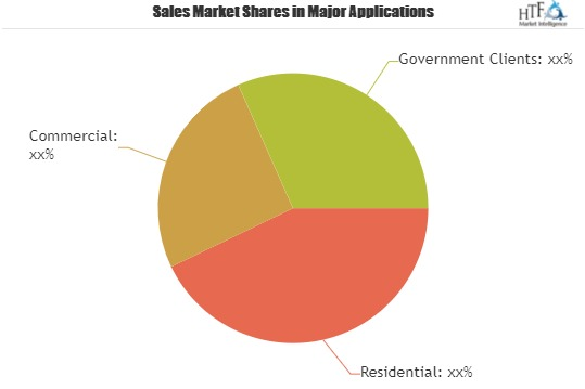 Security Alarms Market Is Booming Worldwide by 2025'