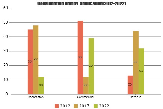 Ultralight Aircraft Market Is Booming Worldwide by 2025'