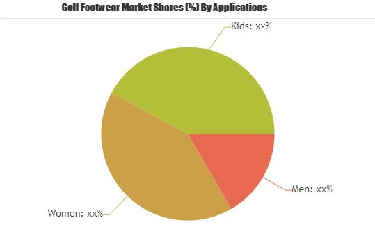 Golf Footwear Market to Demonstrate a Spectacular Growth