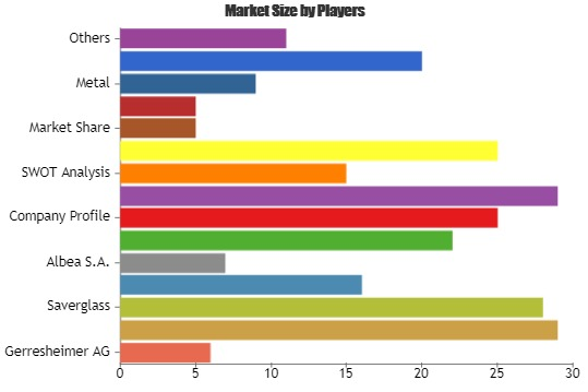 Fragrance Pack Market Is Booming Worldwide by 2025