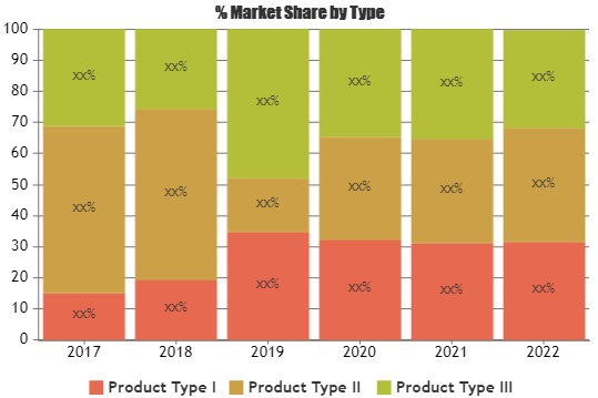 Knowledge Process Outsourcing Market Is Booming Worldwide'