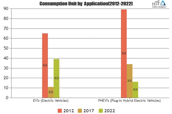 Wireless Electric Vehicle Charging Market