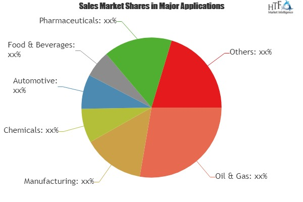 Industrial Automation Controllers Market'
