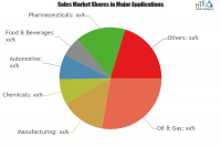 Industrial Automation Controllers Market