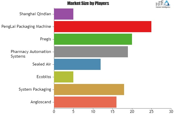 Cold Seal Packaging Machines Market'