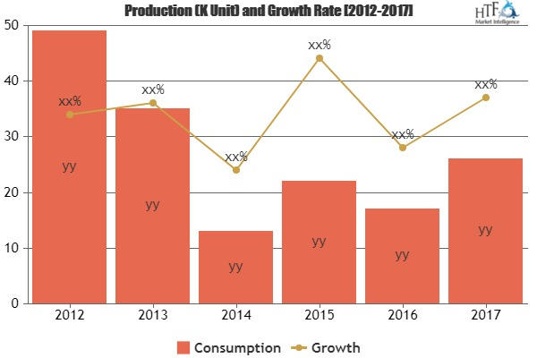 More Electric Aircraft Market May See 14.43 Billion Dollar U