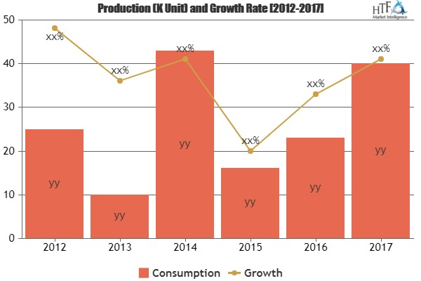 Automatic Labeling Machine Market to Witness Massive Growth|'