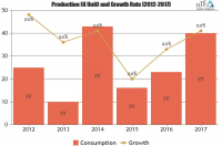 Automatic Labeling Machine Market to Witness Massive Growth|