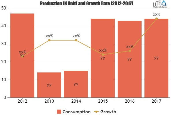 Rubber Bonded Abrasives Market Still Has Room to Grow | Emer