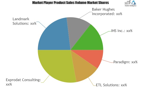 Exploration & Production (E&P) Software Mark