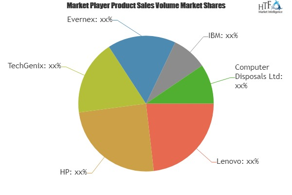 Secure Data Destruction Market to Eyewitness Massive Growth