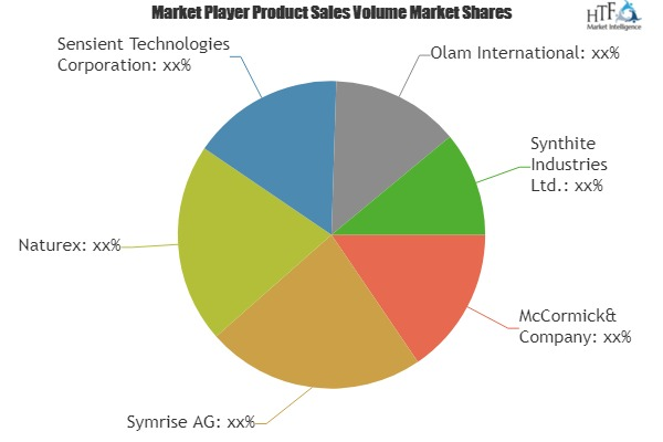 Dried Spices Market Astonishing Growth by 2024|Symrise, Natu'