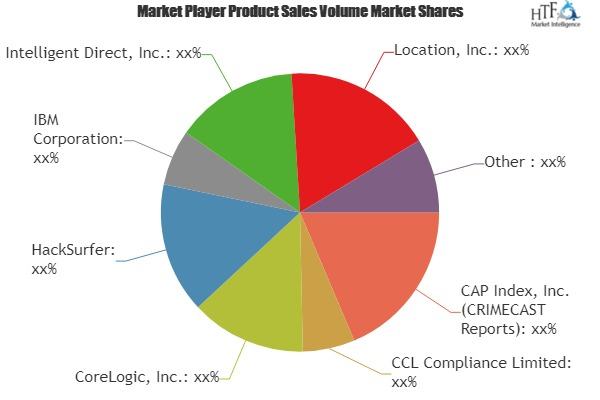 Crime Risk Report Market to Witness Massive Growth|CoreLogic