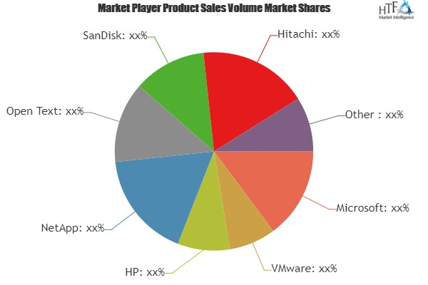 Data Storage Market'