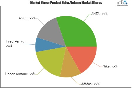 Children Tennis Wear Market'