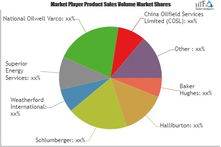Oilfield Services Market'