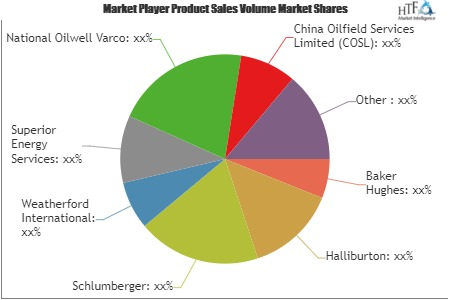 Oilfield Services Market