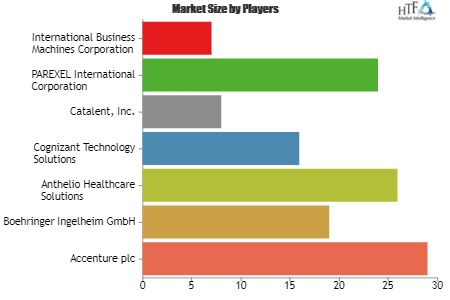 Life Sciences BPO Market'