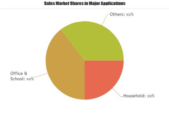 Consumer Electronics and Home Appliances Market'