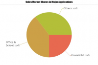 Consumer Electronics and Home Appliances Market