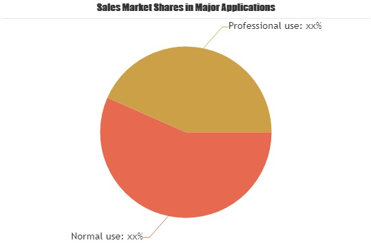 Motorcycle Helmet Heads-up Display Market'