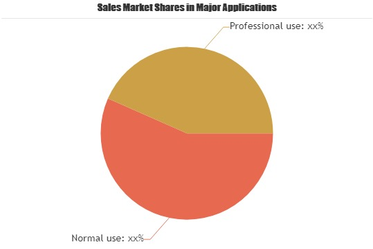 Motorcycle Helmet Heads-up Display Market