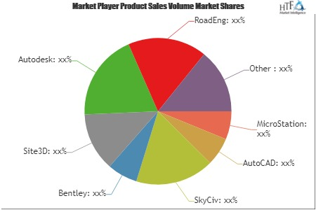 Civil Engineering Design Software Market'